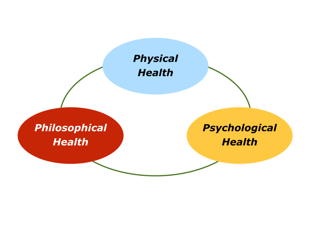 Forget yourself. Philosophy of Health. Biological aspects and psychological aspects of Love.