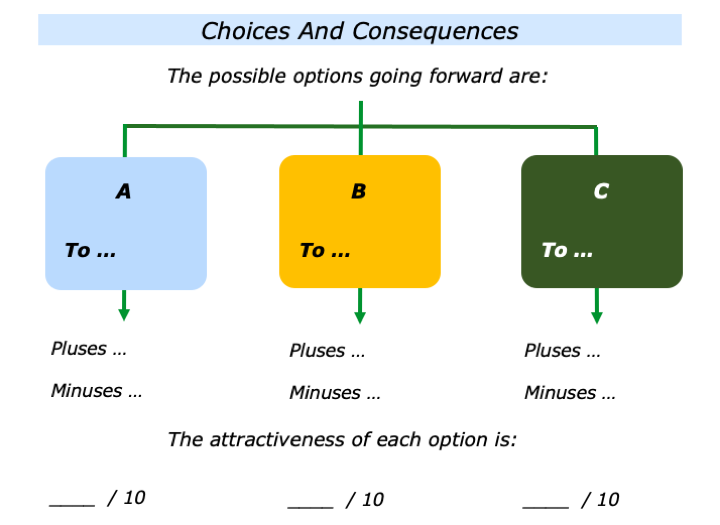 three c's problem solving