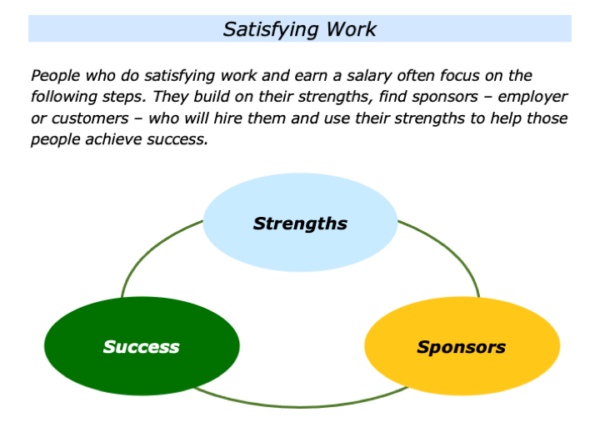 The Inner Work And The Outer Work Involved In Doing Satisfying Work ...