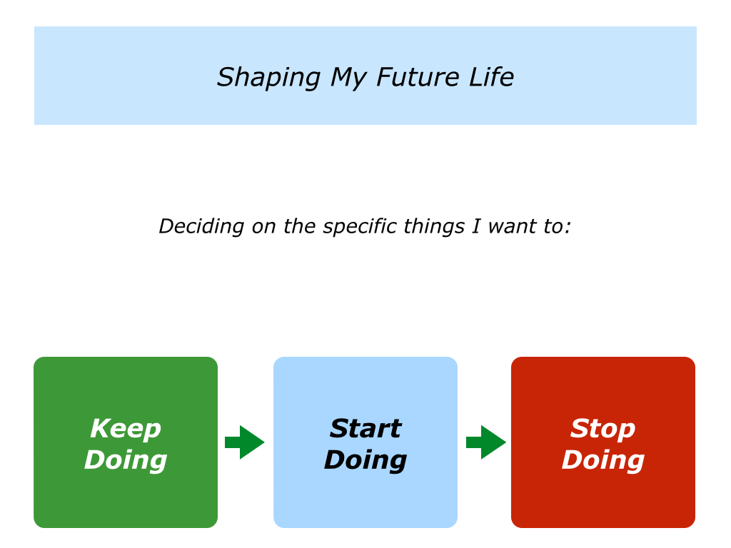 Did start. Keep stop start. Start to do or doing разница. Start doing or start to do. Start doing or start to do правило.