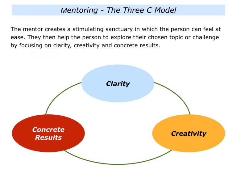 M Is For Mentoring - The Positive Encourager