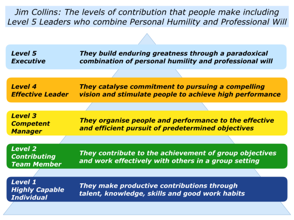 c-is-for-jim-collins-level-5-leadership-the-positive-encourager