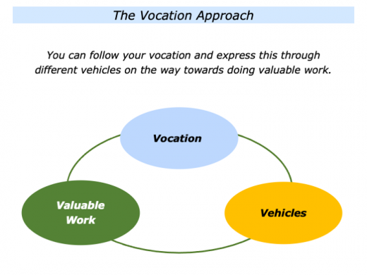 define vocation essay