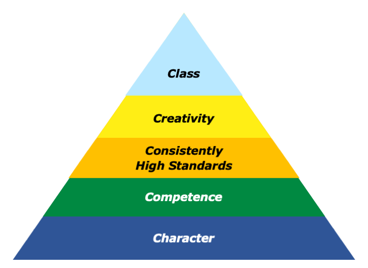 The Class Act Approach - The Positive Encourager