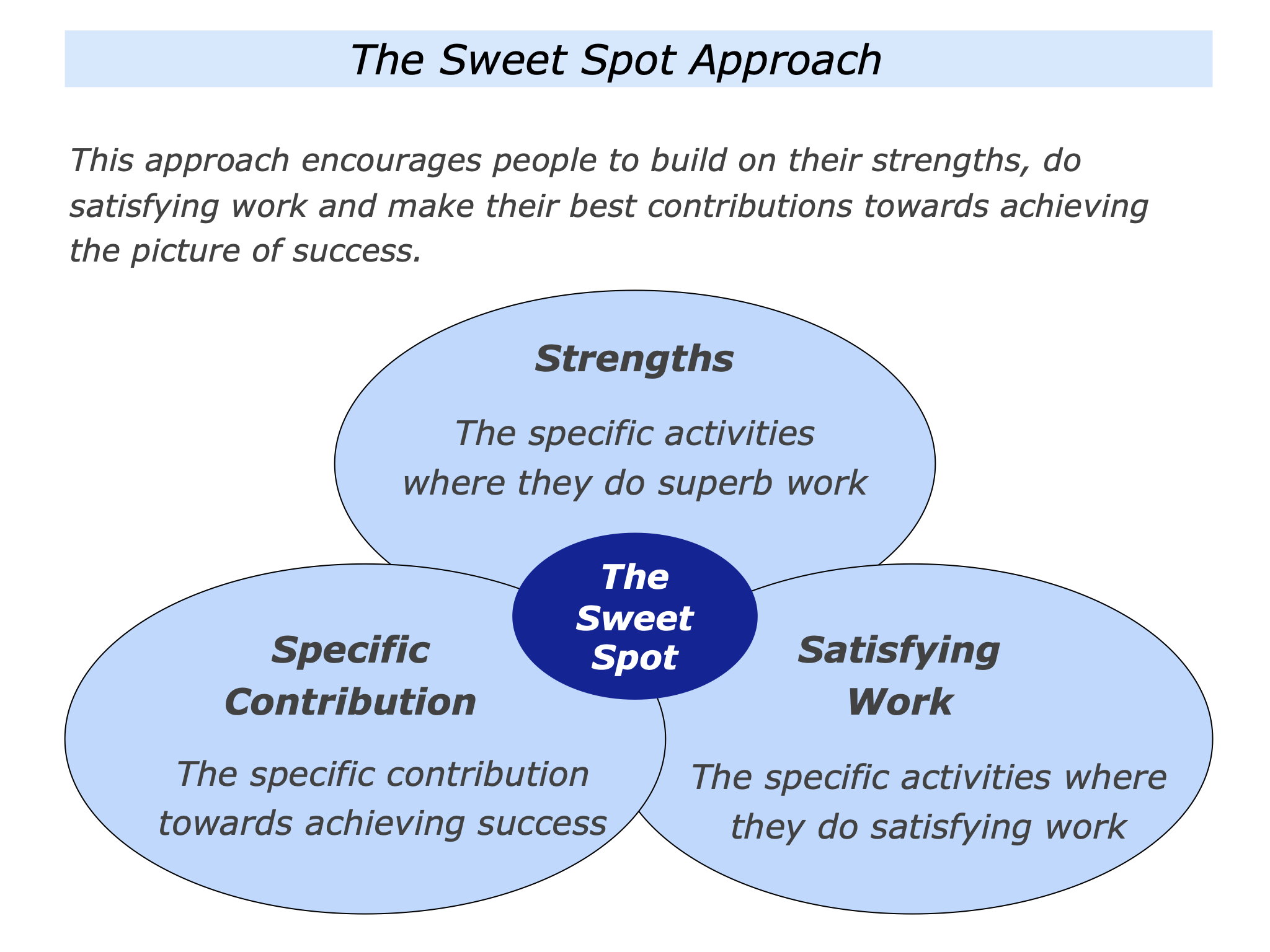 THE SWEET SPOT: HOW (AND WHY) YOU SHOULD BALANCE YOUR TRAINING