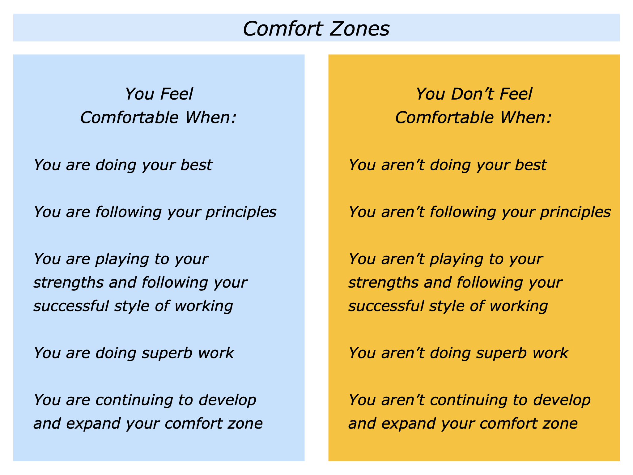 the-expanding-your-comfort-zone-approach-the-positive-encourager