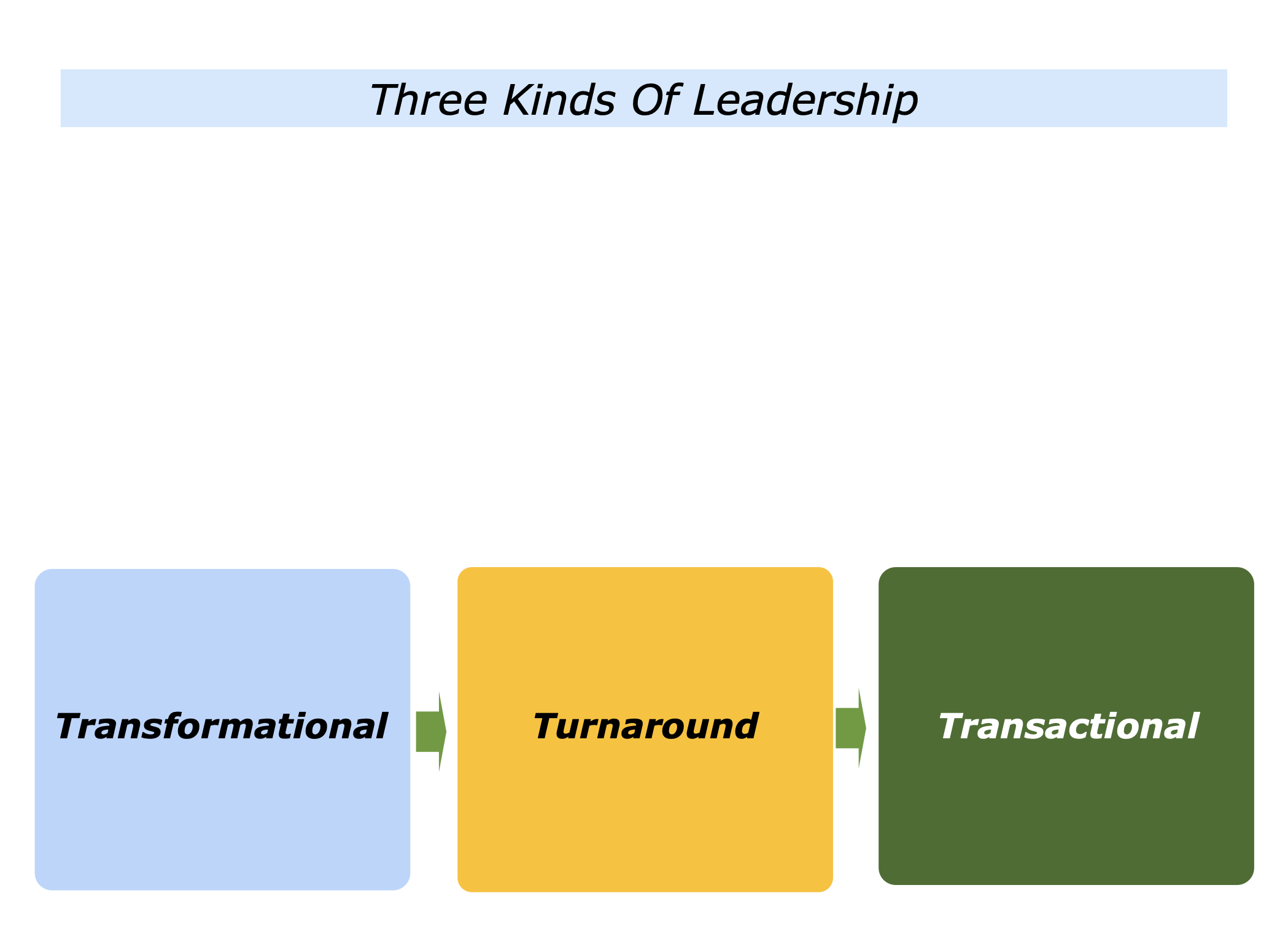 transactional leadership vs transformational leadership