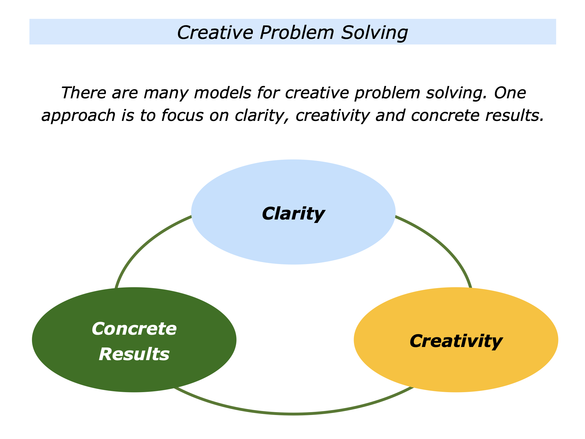 what are the 3 c's of problem solving