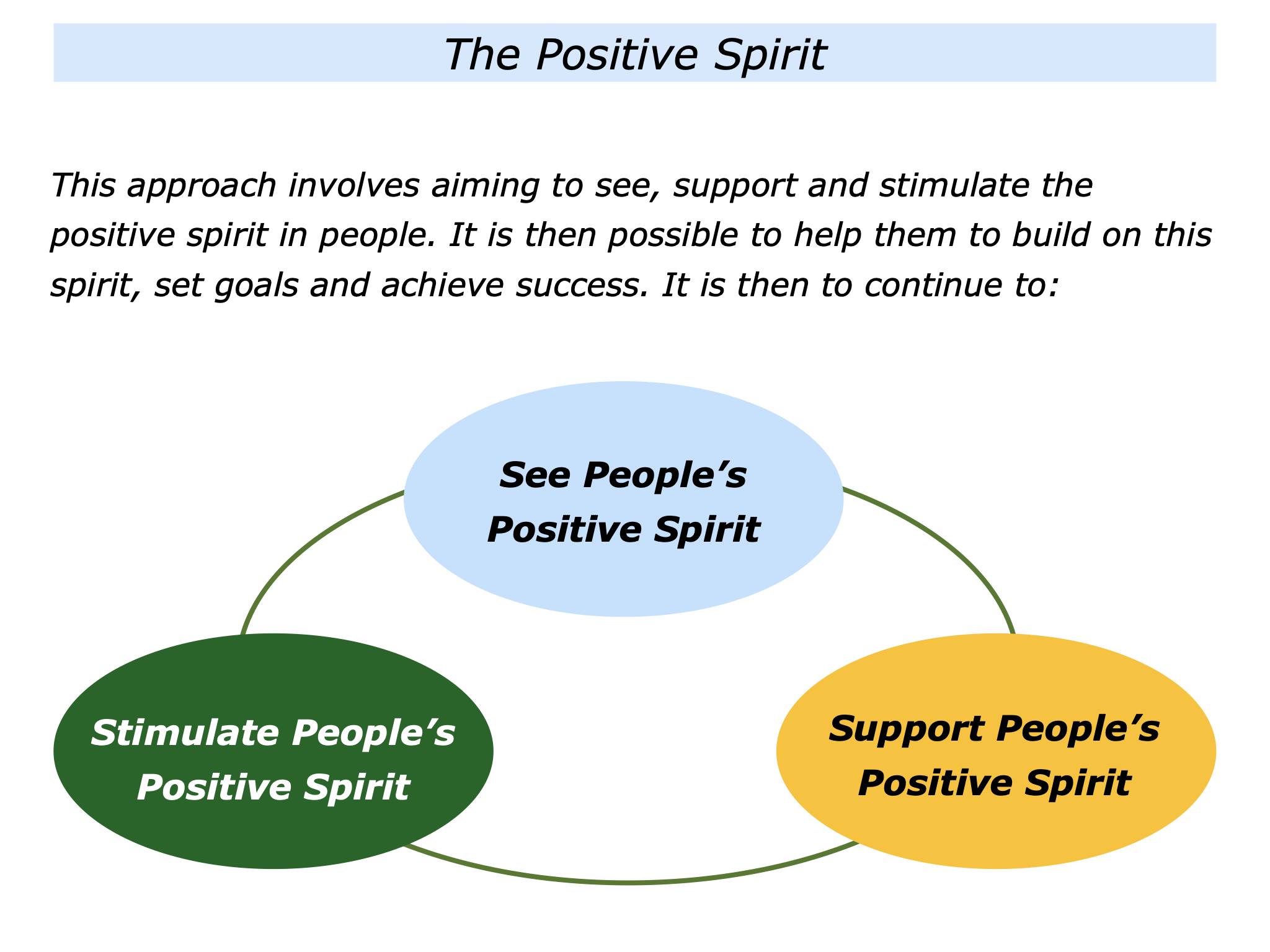 The Positive Spirit Approach - The Positive Encourager